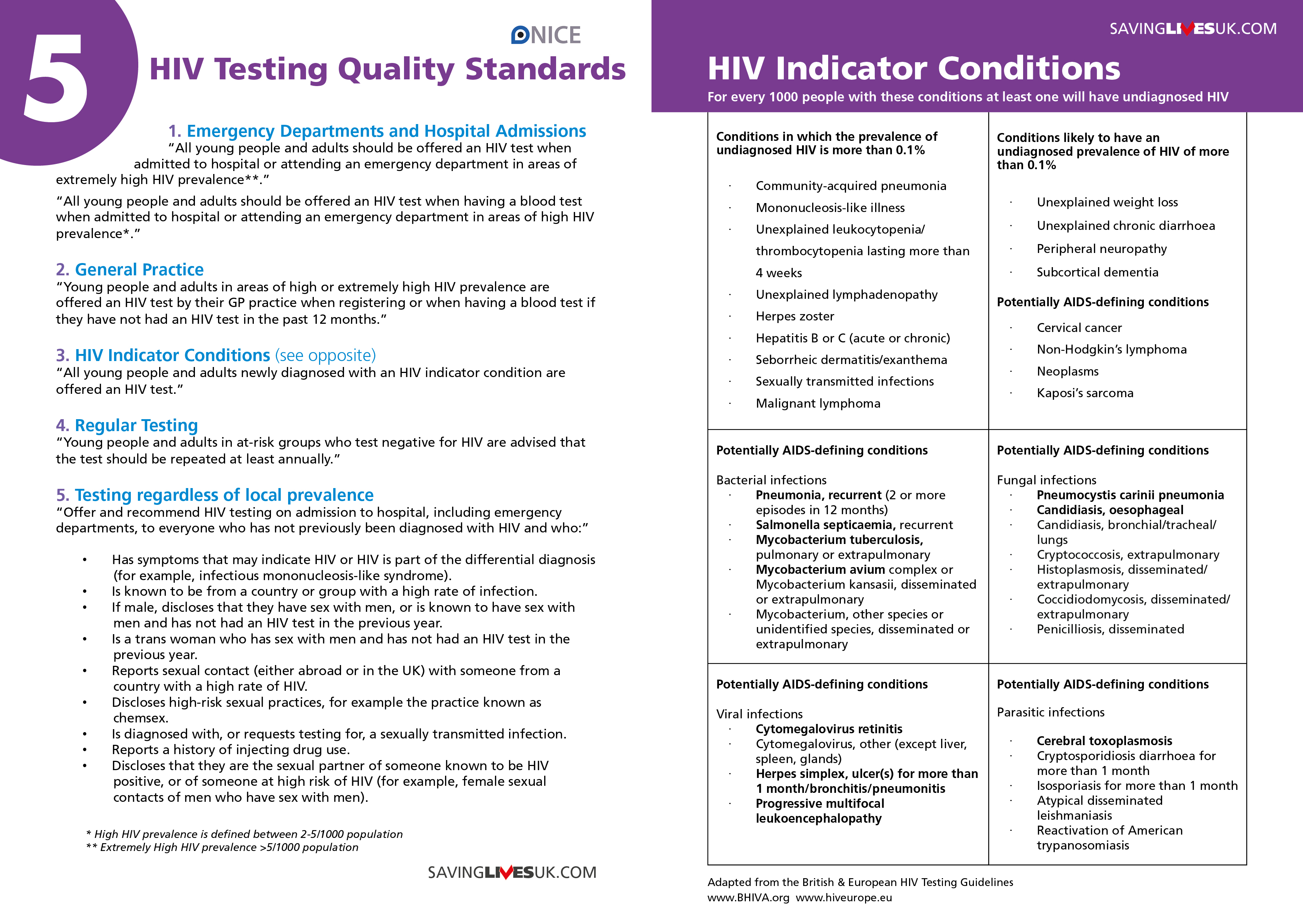 Clinical Indicator Leaflets Saving Lives